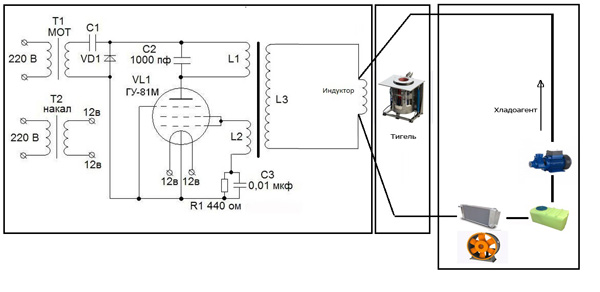 Индукционная печь для плавки металла своими руками