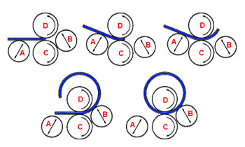 Вальцы для гибки листового металла